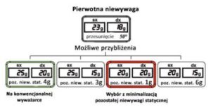 MINISTAT porownanie do tradycyjnego